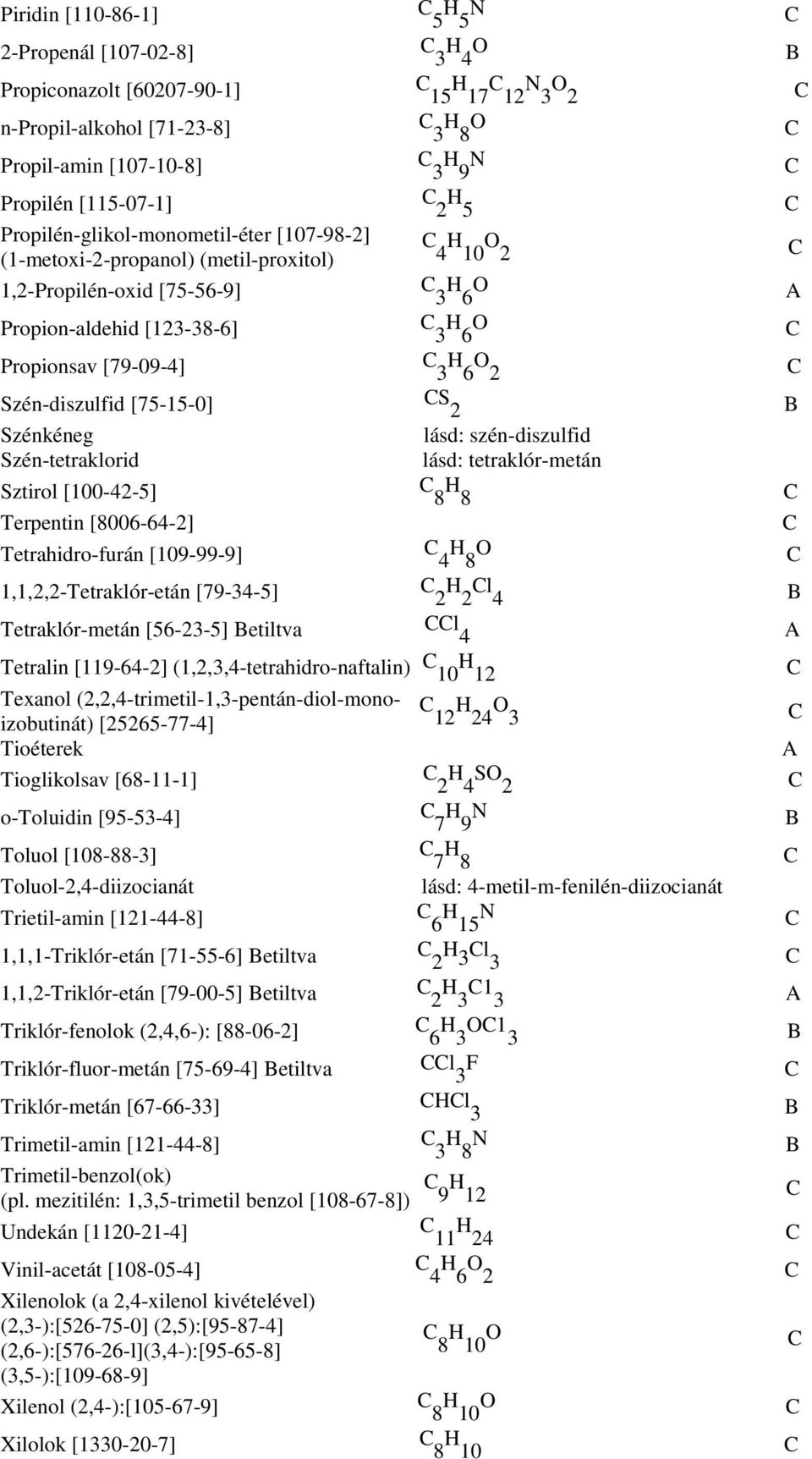 [79-09-4] C 3 Szén-diszulfid [75-15-0] CS 2 B Szénkéneg Szén-tetraklorid lásd: szén-diszulfid lásd: tetraklór-metán Sztirol [100-42-5] C 8 H 8 C Terpentin [8006-64-2] Tetrahidro-furán [109-99-9] C 4