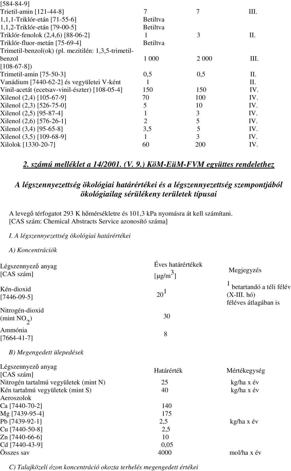 Vanádium [7440-62-2] és vegyületei V-ként 1 II. Vinil-acetát (ecetsav-vinil-észter) [108-05-4] 150 150 IV. Xilenol (2,4) [105-67-9] 70 100 IV. Xilenol (2,3) [526-75-0] 5 10 IV.