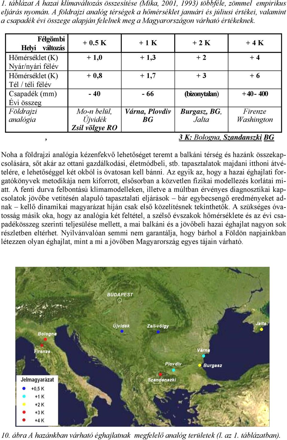 Félgömbi Helyi változás Hőmérséklet (K) Nyár/nyári félév Hőmérséklet (K) Tél / téli félév Csapadék (mm) Évi összeg Földrajzi analógia + 0.