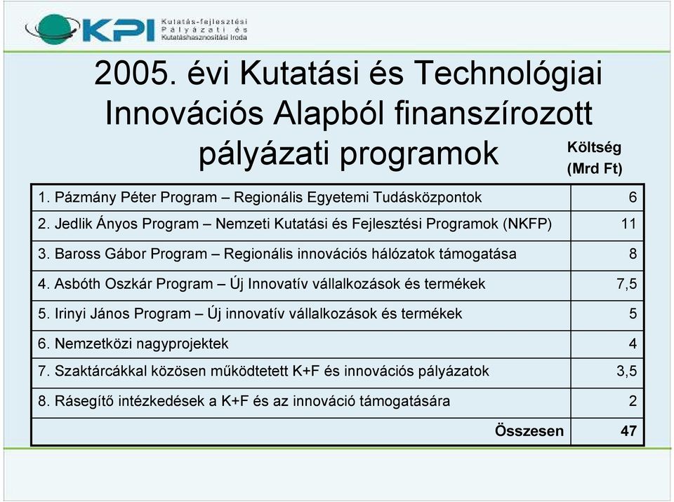 Baross Gábor Program Regionális innovációs hálózatok támogatása 4. Asbóth Oszkár Program Új Innovatív vállalkozások és termékek 5.