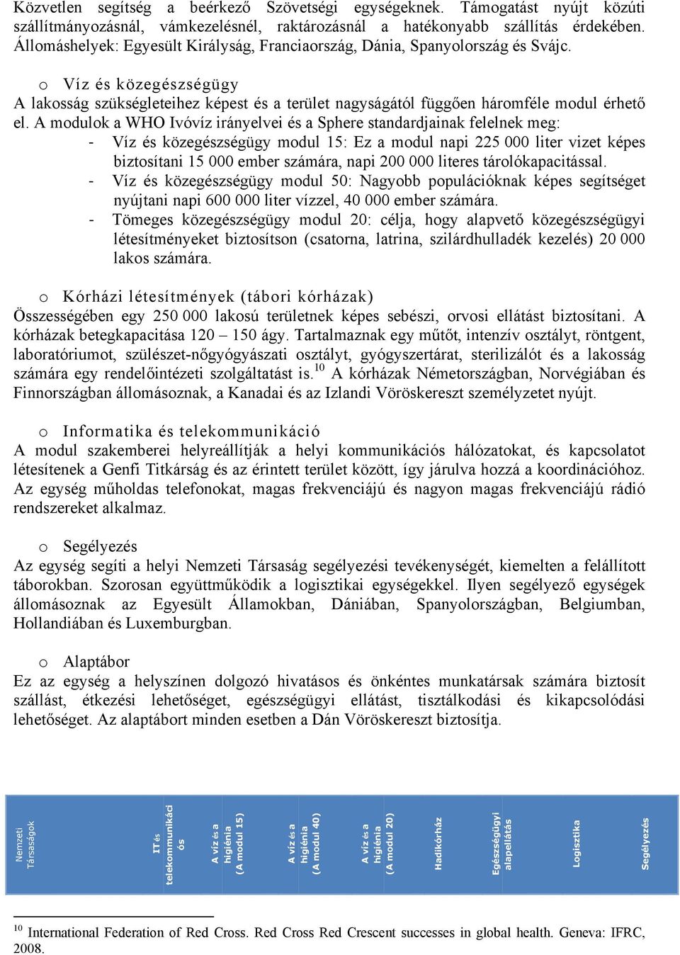 A modulok a WHO Ivóvíz irányelvei és a Sphere standardjainak felelnek meg: Víz és közegészségügy modul 15: Ez a modul napi 225 000 liter vizet képes biztosítani 15 000 ember számára, napi 200 000