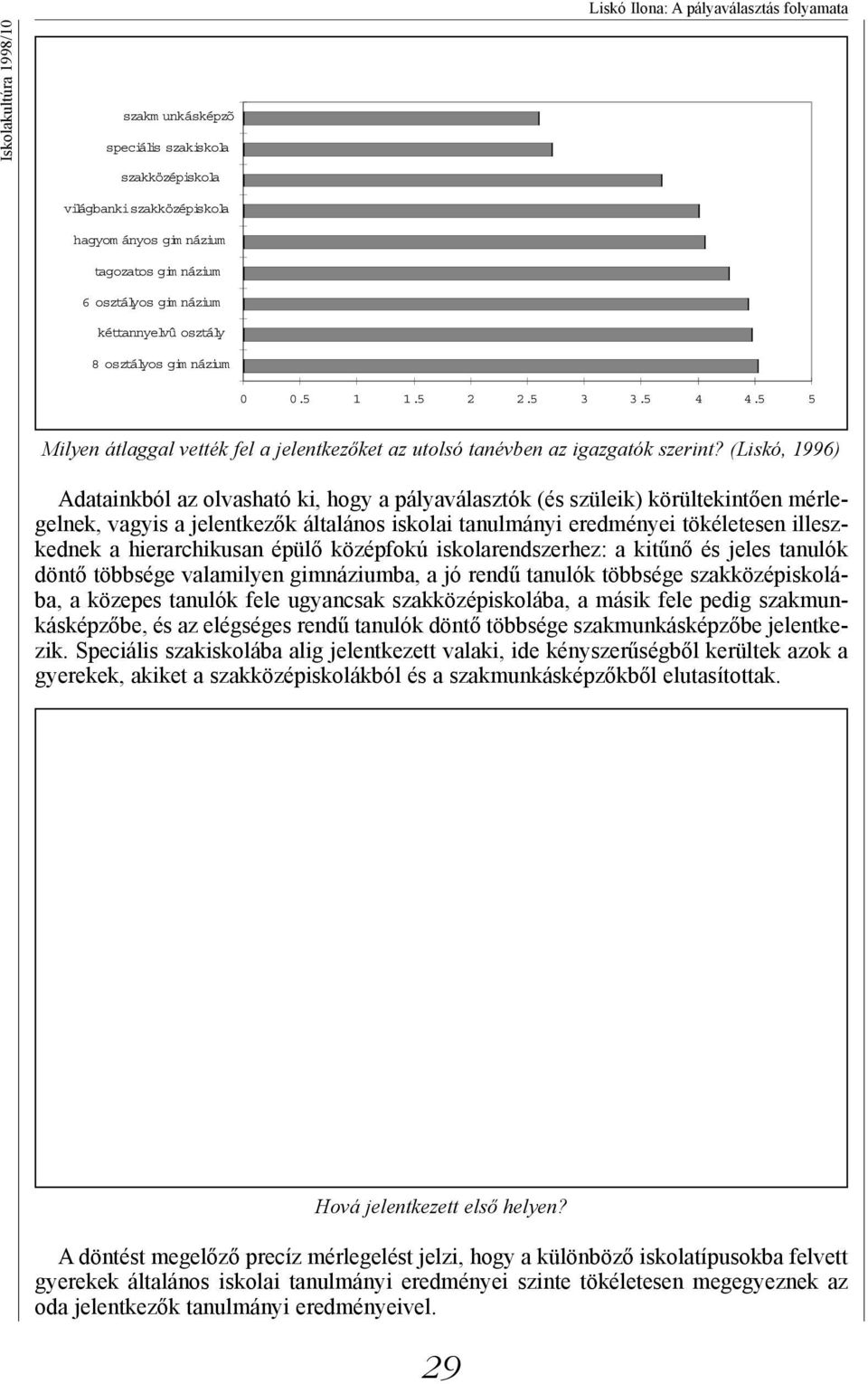 5 5 Milyen átlaggal vették fel a jelentkezőket az utolsó tanévben az igazgatók szerint?