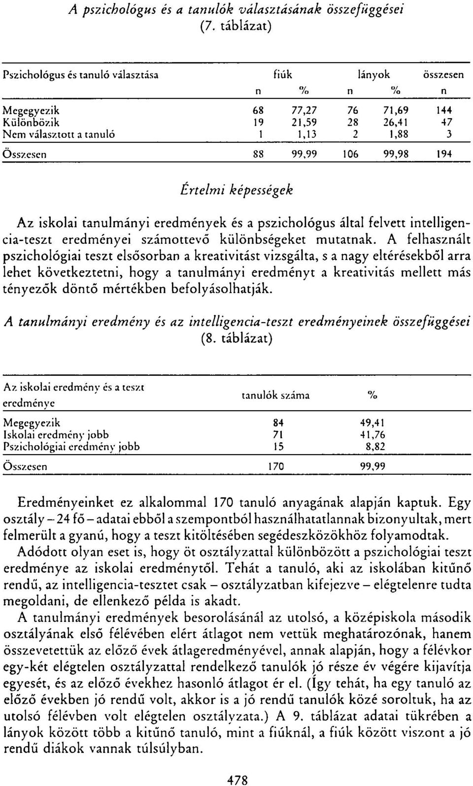 106 99,98 194 Értelmi képességek Az iskolai tanulmányi eredmények és a pszichológus által felvett intelligencia-teszt eredményei számottevő különbségeket mutatnak.