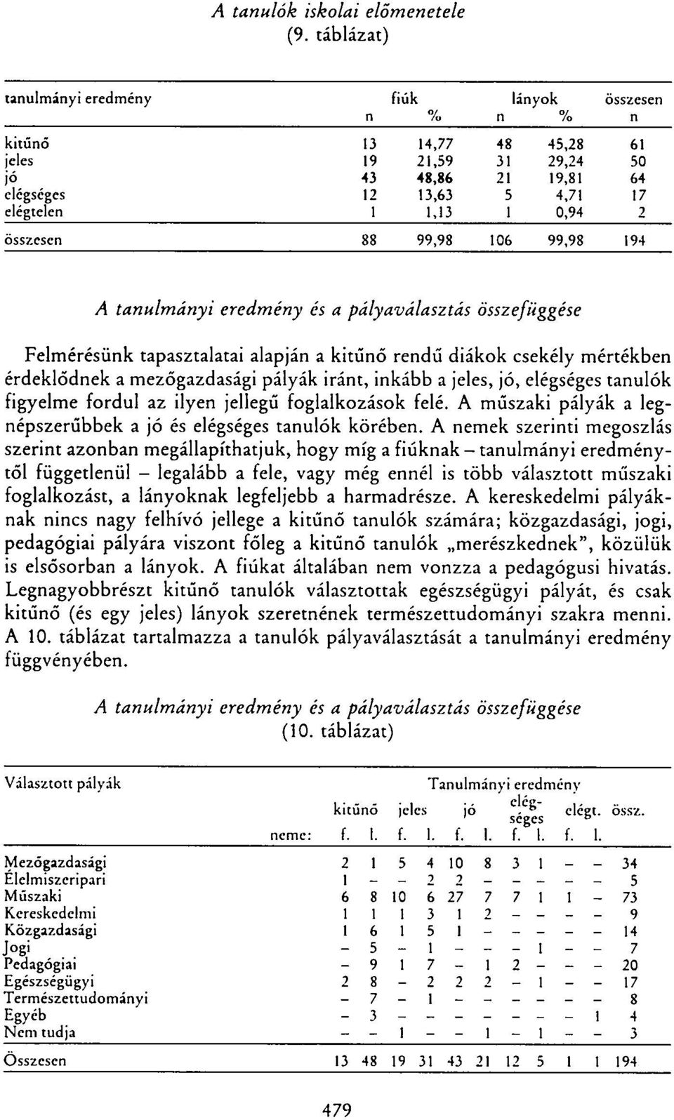 összesen 88 99,98 106 99,98 194 A tanulmányi eredmény és a pályaválasztás összefüggése Felmérésünk tapasztalatai alapján a kitűnő rendű diákok csekély mértékben érdeklődnek a mezőgazdasági pályák