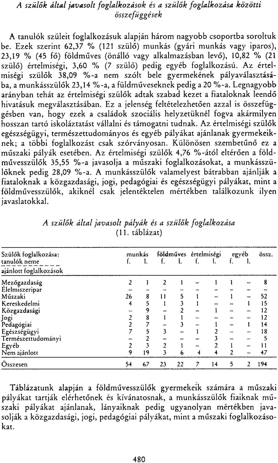 foglalkozású. Az értelmiségi szülők 38,09 %-a nem szólt bele gyermekének pályaválasztásába, a munkásszülők 23,14 %-a, a füldműveseknek pedig a 20 %-a.