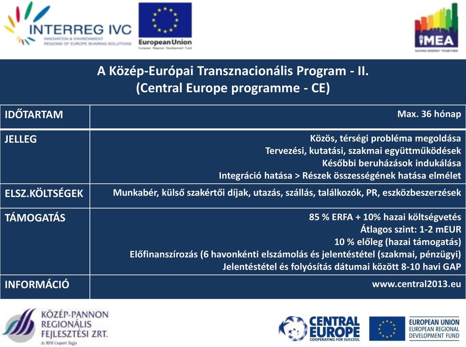 hatása elmélet Munkabér, külső szakértői díjak, utazás, szállás, találkozók, PR, eszközbeszerzések 85 % ERFA + 10% hazai költségvetés Átlagos szint: 1-2 meur