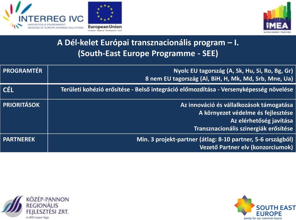 tagország (Al, BiH, H, Mk, Md, Srb, Mne, Ua) Területi kohézió erősítése - Belső integráció előmozdítása - Versenyképesség növelése Az