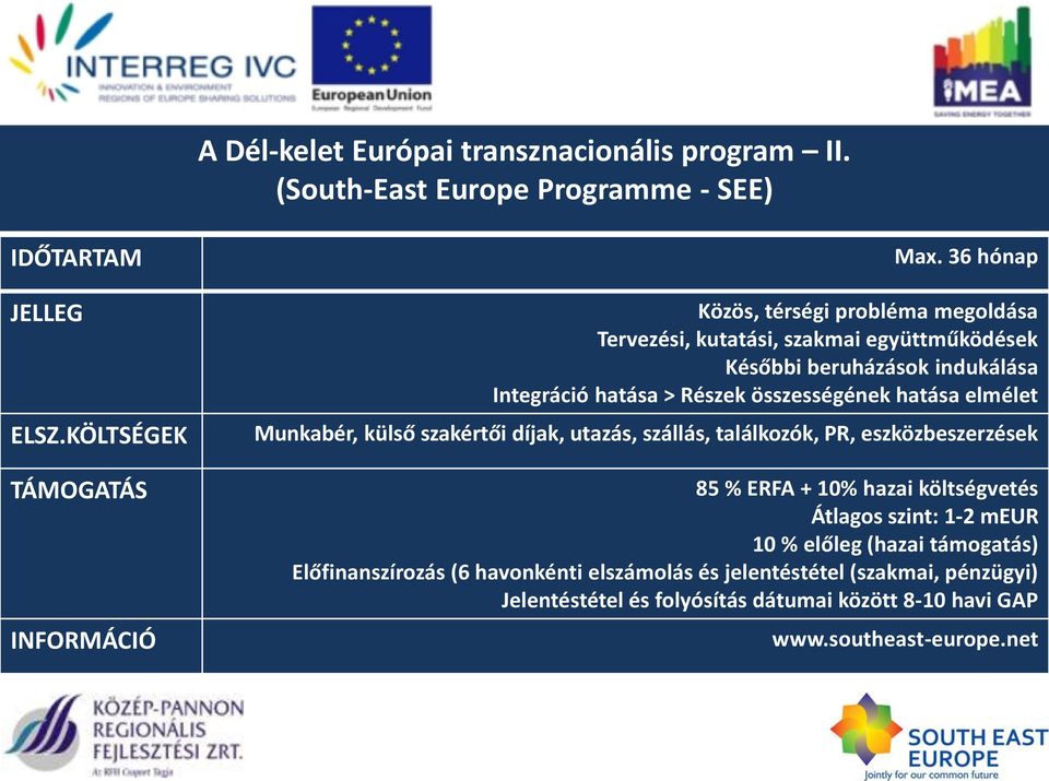 hatása elmélet Munkabér, külső szakértői díjak, utazás, szállás, találkozók, PR, eszközbeszerzések 85 % ERFA + 10% hazai költségvetés Átlagos szint: 1-2 meur 10 %