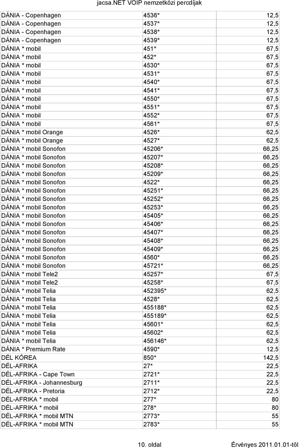 62,5 DÁNIA * mobil Orange 4527* 62,5 DÁNIA * mobil Sonofon 45206* 66,25 DÁNIA * mobil Sonofon 45207* 66,25 DÁNIA * mobil Sonofon 45208* 66,25 DÁNIA * mobil Sonofon 45209* 66,25 DÁNIA * mobil Sonofon