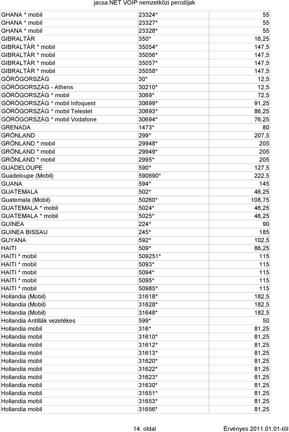 GÖRÖGORSZÁG * mobil Vodafone 30694* 76,25 GRENADA 1473* 80 GRÖNLAND 299* 207,5 GRÖNLAND * mobil 29948* 205 GRÖNLAND * mobil 29949* 205 GRÖNLAND * mobil 2995* 205 GUADELOUPE 590* 127,5 Guadeloupe