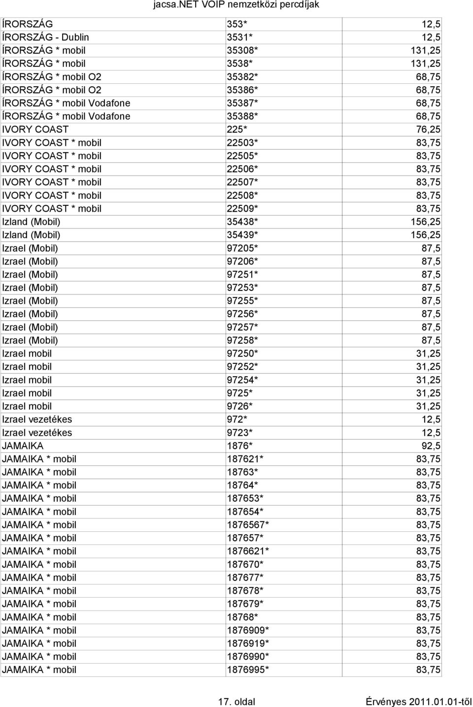 mobil 22507* 83,75 IVORY COAST * mobil 22508* 83,75 IVORY COAST * mobil 22509* 83,75 Izland (Mobil) 35438* 156,25 Izland (Mobil) 35439* 156,25 Izrael (Mobil) 97205* 87,5 Izrael (Mobil) 97206* 87,5