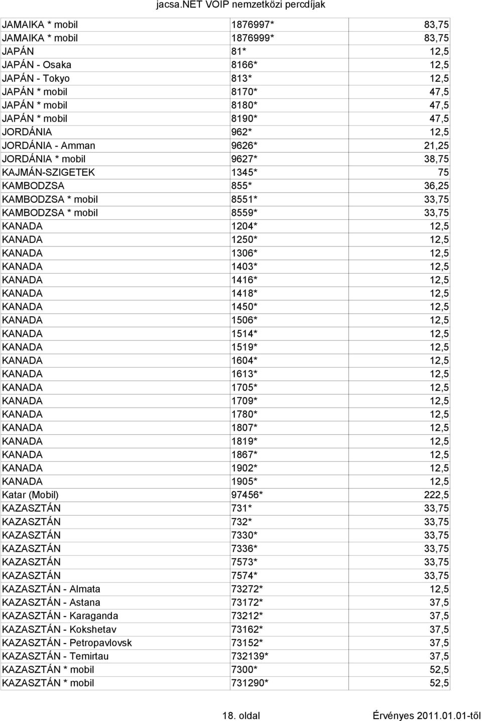 1204* 12,5 KANADA 1250* 12,5 KANADA 1306* 12,5 KANADA 1403* 12,5 KANADA 1416* 12,5 KANADA 1418* 12,5 KANADA 1450* 12,5 KANADA 1506* 12,5 KANADA 1514* 12,5 KANADA 1519* 12,5 KANADA 1604* 12,5 KANADA