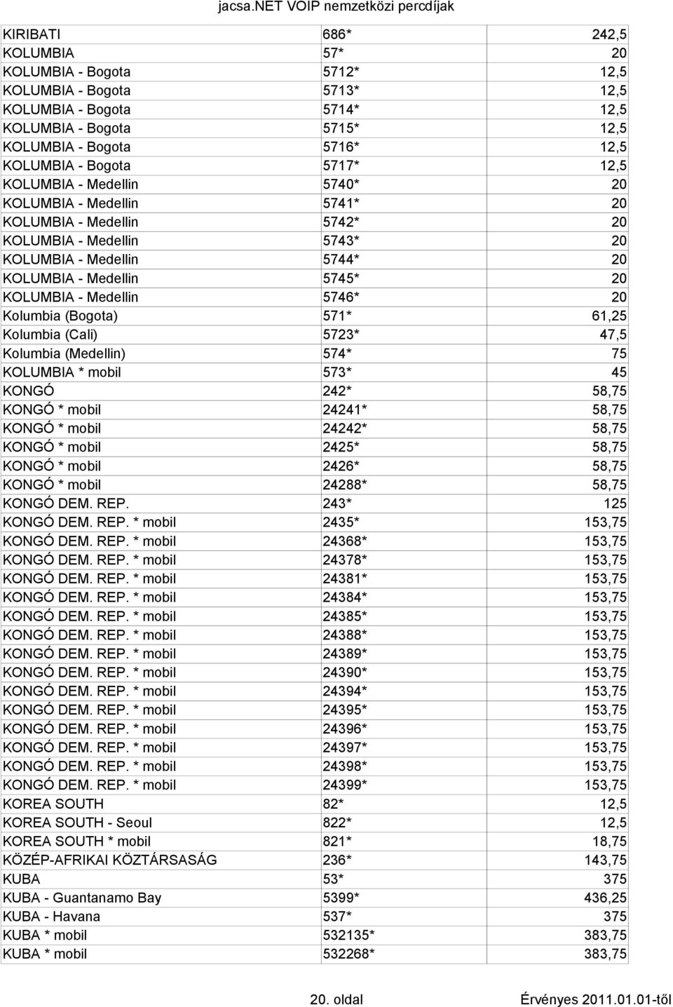 Medellin 5746* 20 Kolumbia (Bogota) 571* 61,25 Kolumbia (Cali) 5723* 47,5 Kolumbia (Medellin) 574* 75 KOLUMBIA * mobil 573* 45 KONGÓ 242* 58,75 KONGÓ * mobil 24241* 58,75 KONGÓ * mobil 24242* 58,75