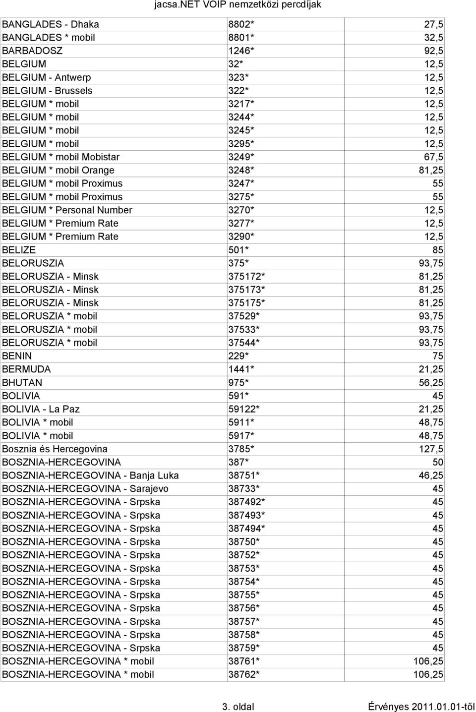 3275* 55 BELGIUM * Personal Number 3270* 12,5 BELGIUM * Premium Rate 3277* 12,5 BELGIUM * Premium Rate 3290* 12,5 BELIZE 501* 85 BELORUSZIA 375* 93,75 BELORUSZIA - Minsk 375172* 81,25 BELORUSZIA -