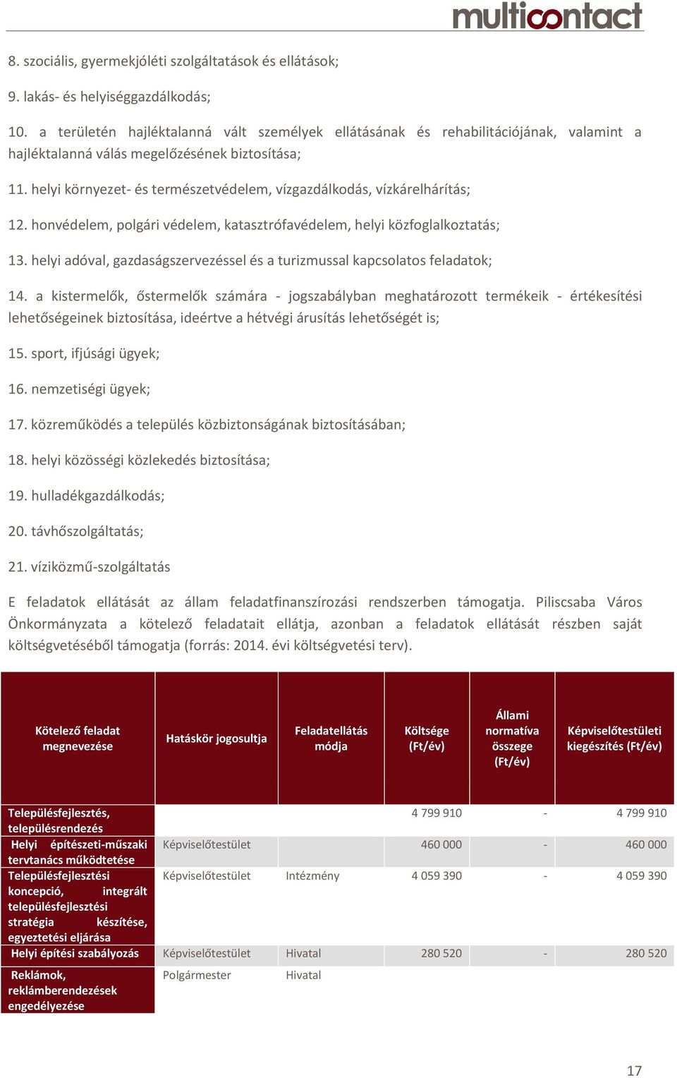 helyi környezet- és természetvédelem, vízgazdálkodás, vízkárelhárítás; 12. honvédelem, polgári védelem, katasztrófavédelem, helyi közfoglalkoztatás; 13.