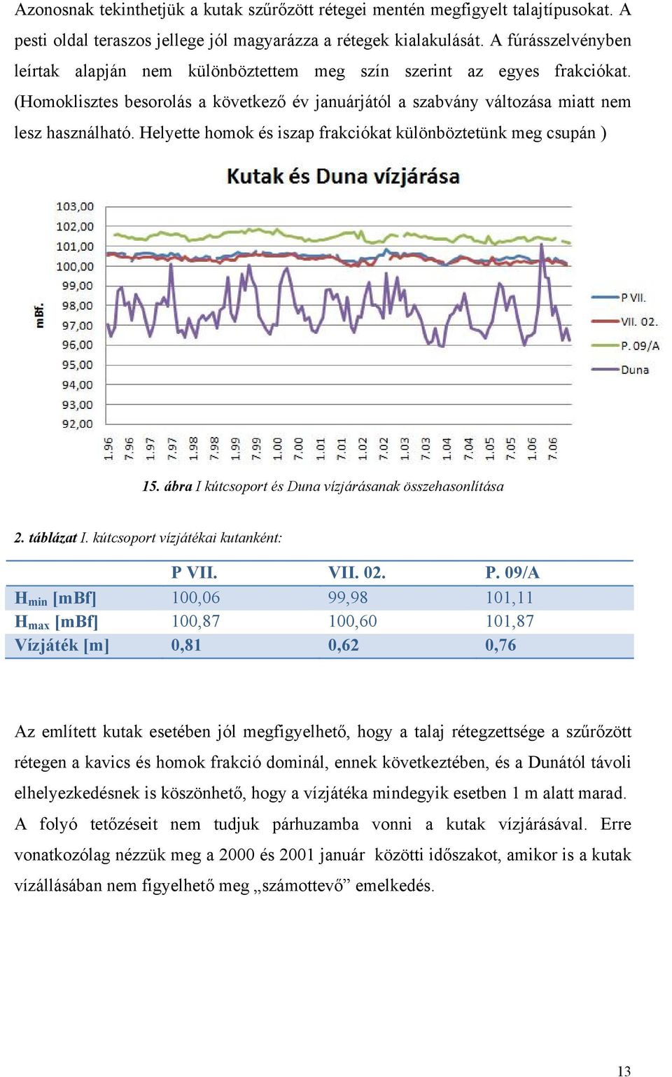 Helyette homok és iszap frakciókat különböztetünk meg csupán ) 15. ábra I kútcsoport és Duna vízjárásanak összehasonlítása 2. táblázat I. kútcsoport vízjátékai kutanként: P 