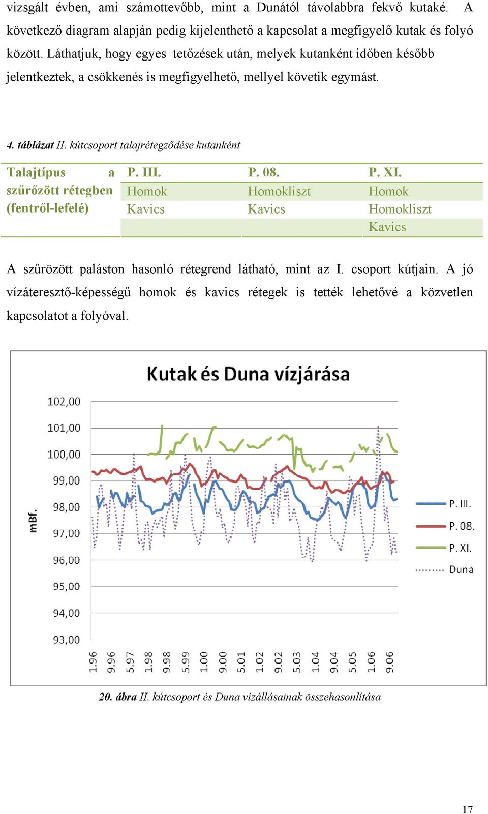 kútcsoport talajrétegződése kutanként Talajtípus a szűrőzött rétegben (fentről-lefelé) P. III. P. 08. P. XI.