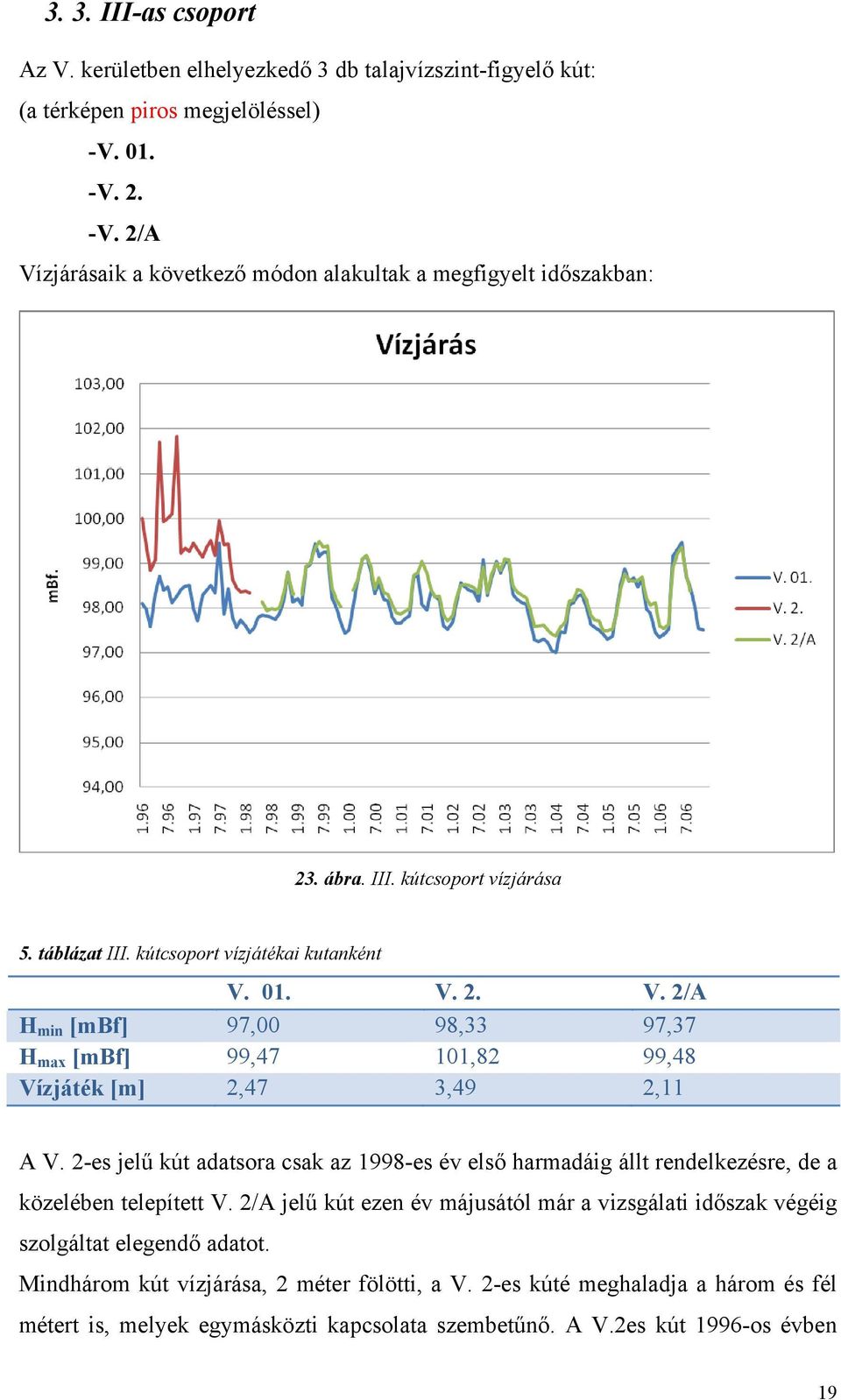 2-es jelű kút adatsora csak az 1998-es év első harmadáig állt rendelkezésre, de a közelében telepített V.