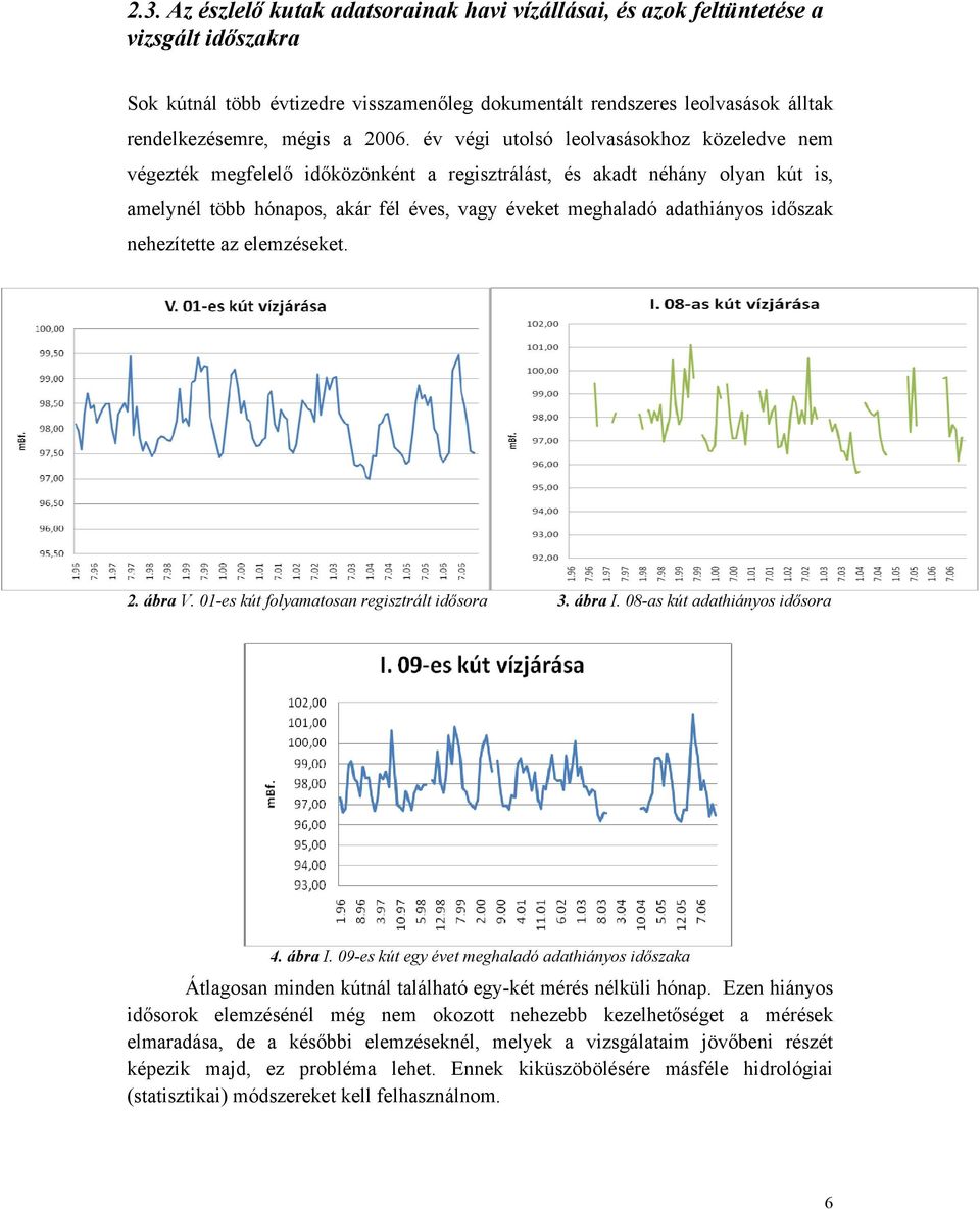 év végi utolsó leolvasásokhoz közeledve nem végezték megfelelő időközönként a regisztrálást, és akadt néhány olyan kút is, amelynél több hónapos, akár fél éves, vagy éveket meghaladó adathiányos