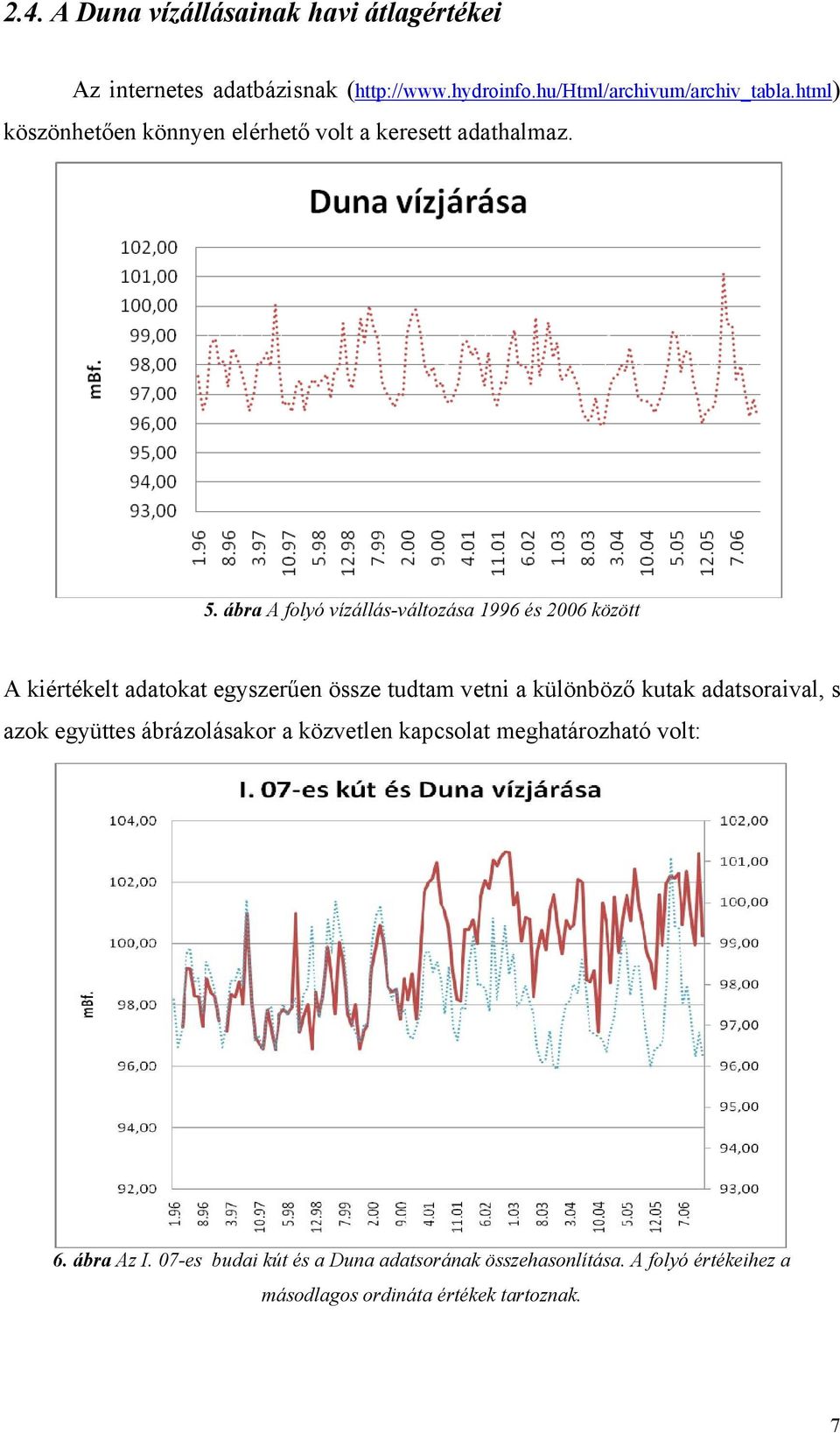 ábra A folyó vízállás-változása 1996 és 2006 között A kiértékelt adatokat egyszerűen össze tudtam vetni a különböző kutak