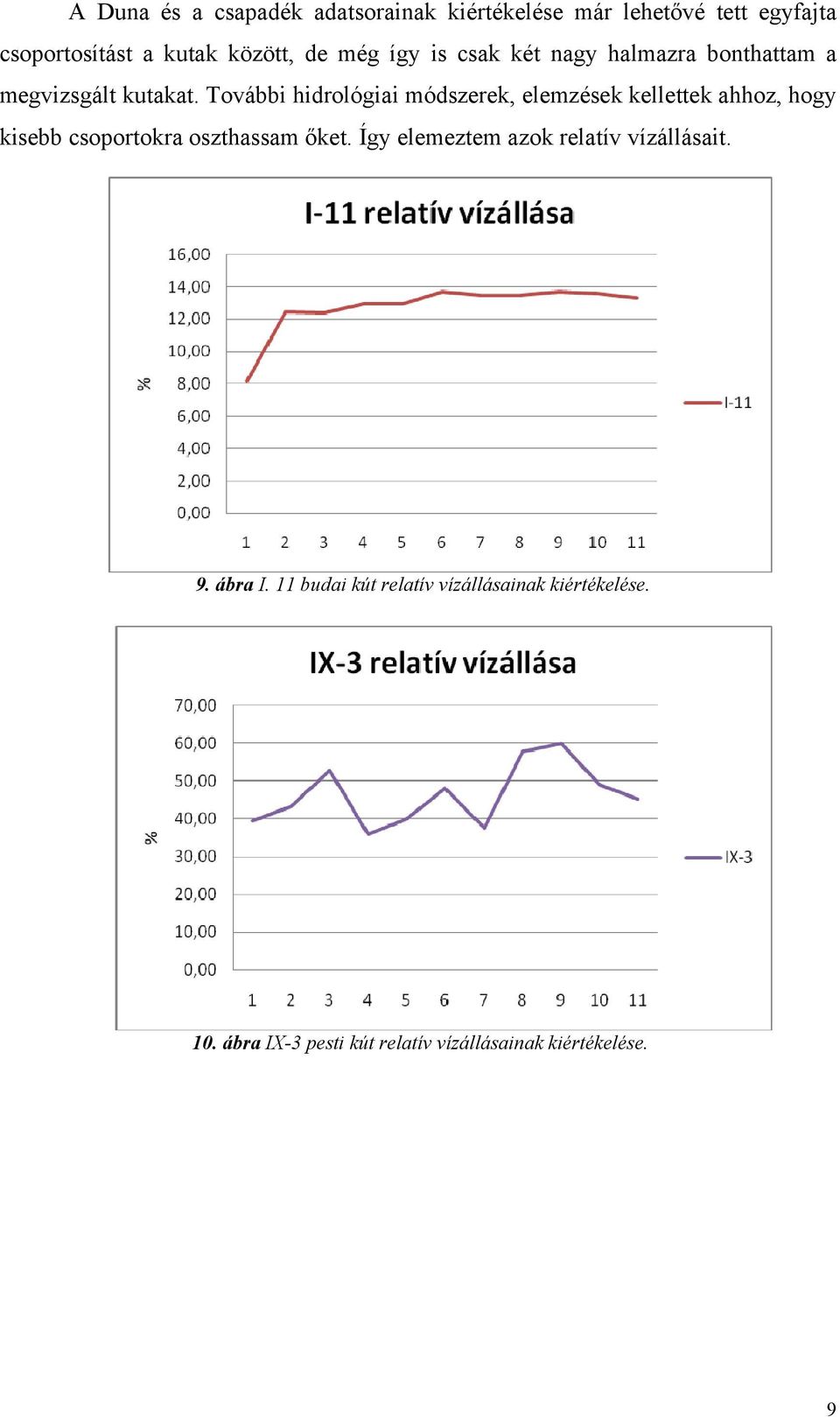 További hidrológiai módszerek, elemzések kellettek ahhoz, hogy kisebb csoportokra oszthassam őket.