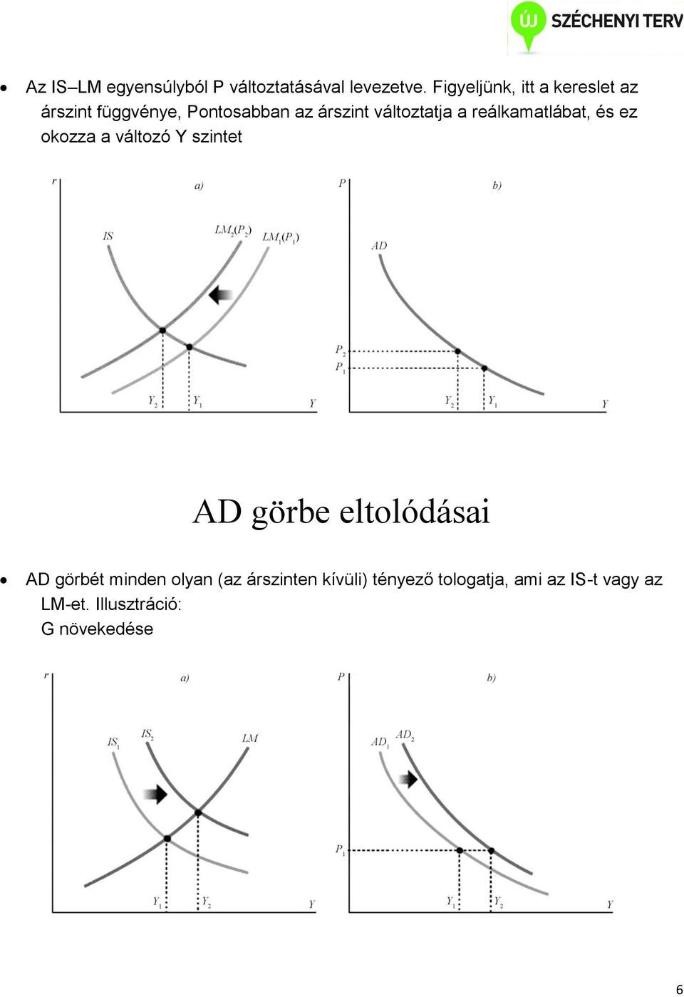 változtatja a reálkamatlábat, és ez okozza a változó Y szintet AD görbe