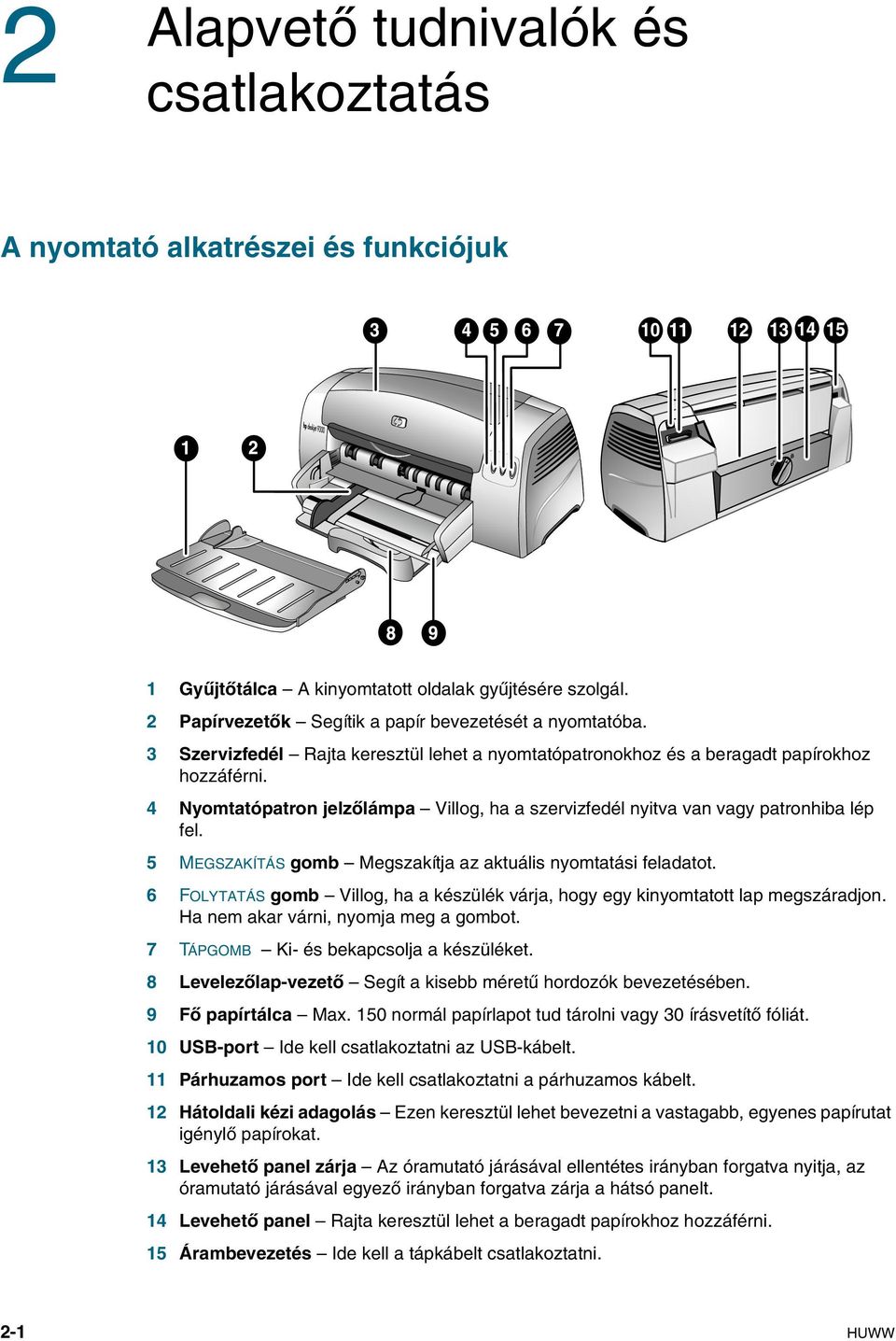 5 MEGSZAKÍTÁS gomb Megsakítja a aktuális nyomtatási feladatot. 6 FOLYTATÁS gomb Villog, ha a késülék várja, hogy egy kinyomtatott lap megsáradjon. Ha nem akar várni, nyomja meg a gombot.