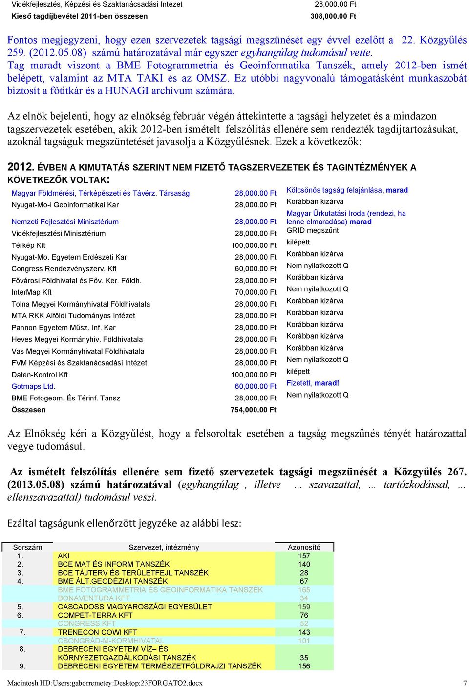 Tag maradt viszont a BME Fotogrammetria és Geoinformatika Tanszék, amely 2012-ben ismét belépett, valamint az MTA TAKI és az OMSZ.