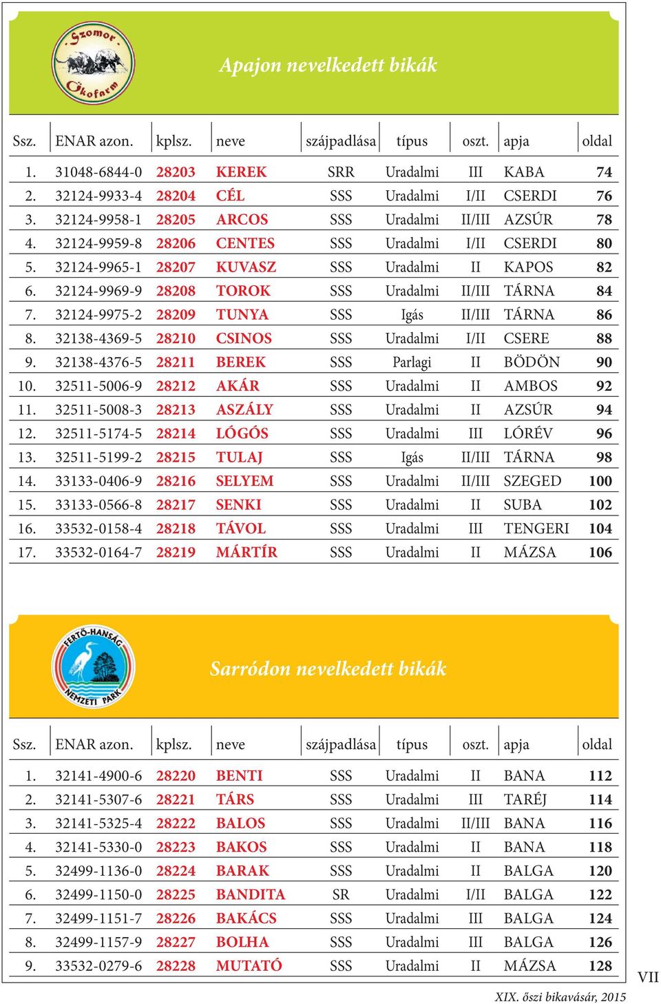 28220 28221 28222 28223 28224 28225 28226 28227 28228 neve BENTI TÁRS BALOS BAKOS BARAK BANDITA BAKÁCS BOLHA MUTATÓ szájpadlása SR típus oszt.