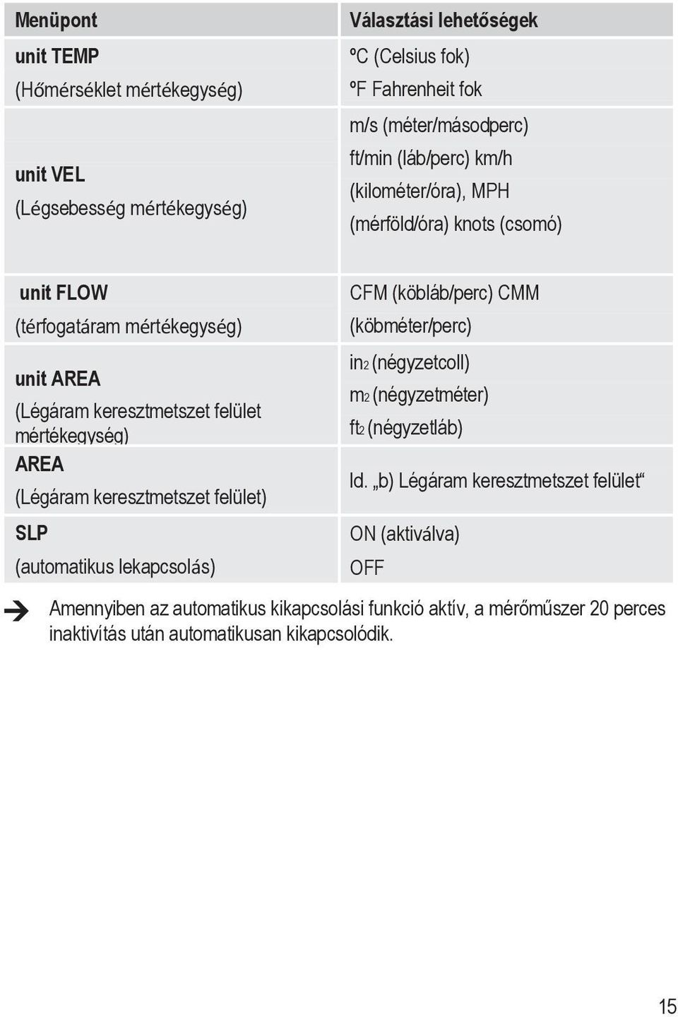 (Légáram keresztmetszet felület) SLP (automatikus lekapcsolás) CFM (köbláb/perc) CMM (köbméter/perc) in2 (négyzetcoll) m2 (négyzetméter) ft2 (négyzetláb) ld.