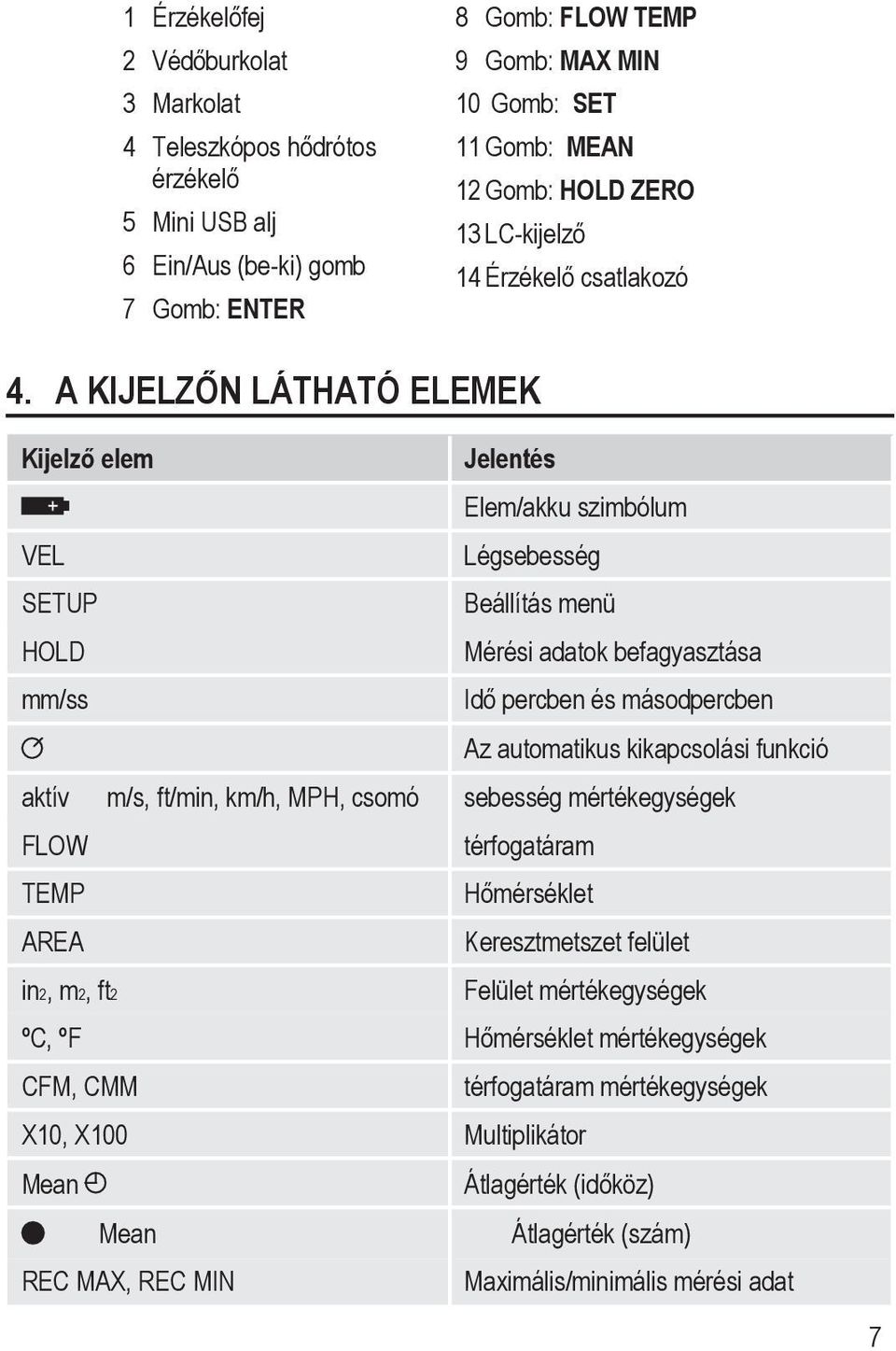 A KIJELZŐN LÁTHATÓ ELEMEK Kijelző elem Jelentés Elem/akku szimbólum VEL Légsebesség SETUP Beállítás menü HOLD Mérési adatok befagyasztása mm/ss Idő percben és másodpercben Az automatikus kikapcsolási