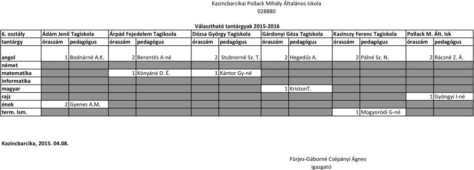 T. 2 Hegedűs A. 2 Pálné Sz. N. 2 Ráczné Z. Á. német matematika 1 Kónyáné D. É.