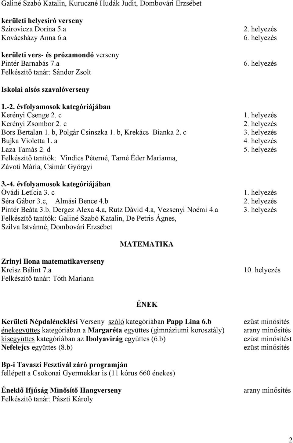 c Bujka Violetta 1. a Laza Tamás 2. d Felkészítő tanítók: Vindics Péterné, Tarné Éder Marianna, Závoti Mária, Csimár Györgyi 3.-4. évfolyamosok kategóriájában Óvádi Letícia 3. c Séra Gábor 3.