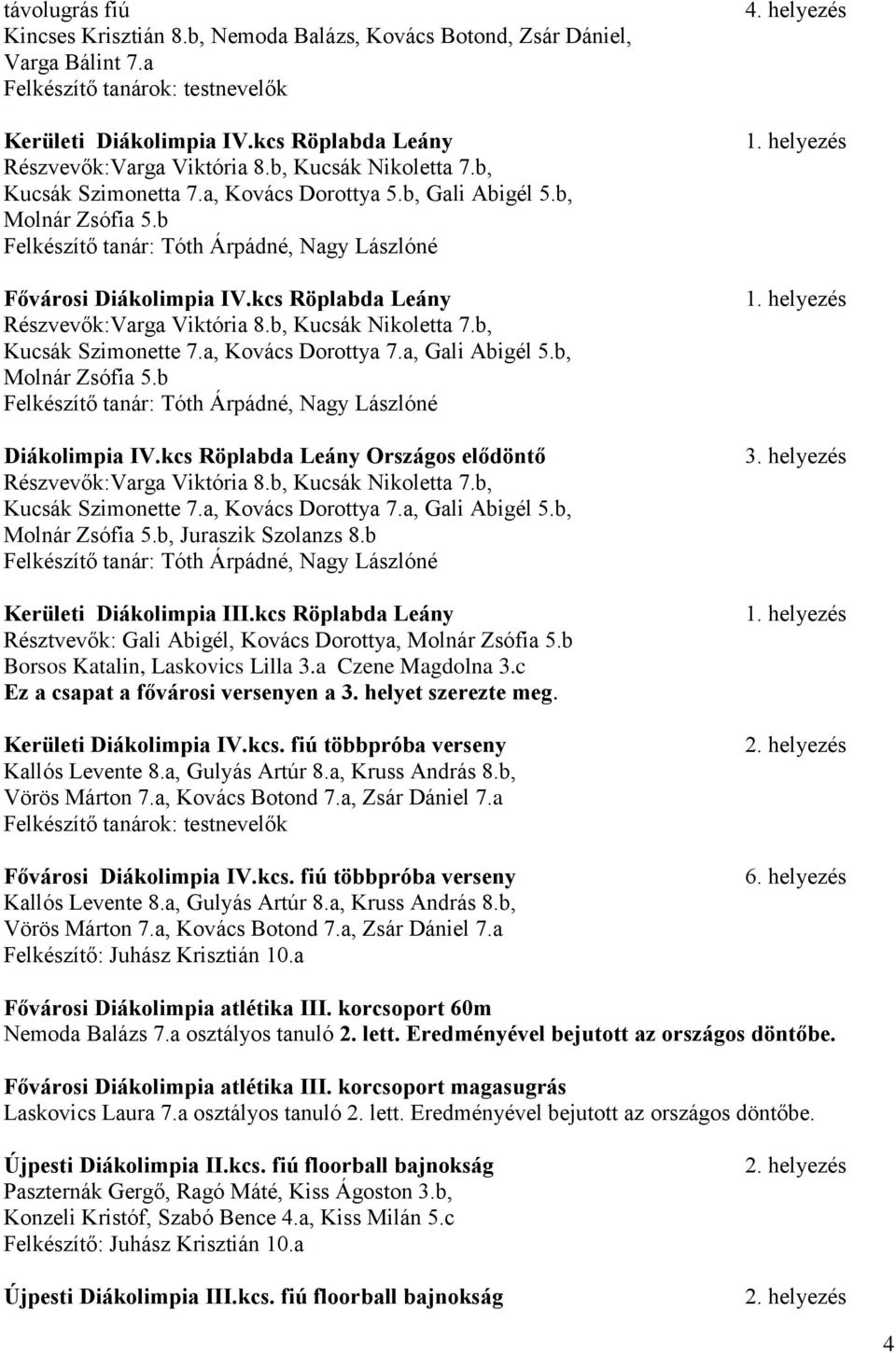 kcs Röplabda Leány Részvevők:Varga Viktória 8.b, Kucsák Nikoletta 7.b, Kucsák Szimonette 7.a, Kovács Dorottya 7.a, Gali Abigél 5.b, Molnár Zsófia 5.