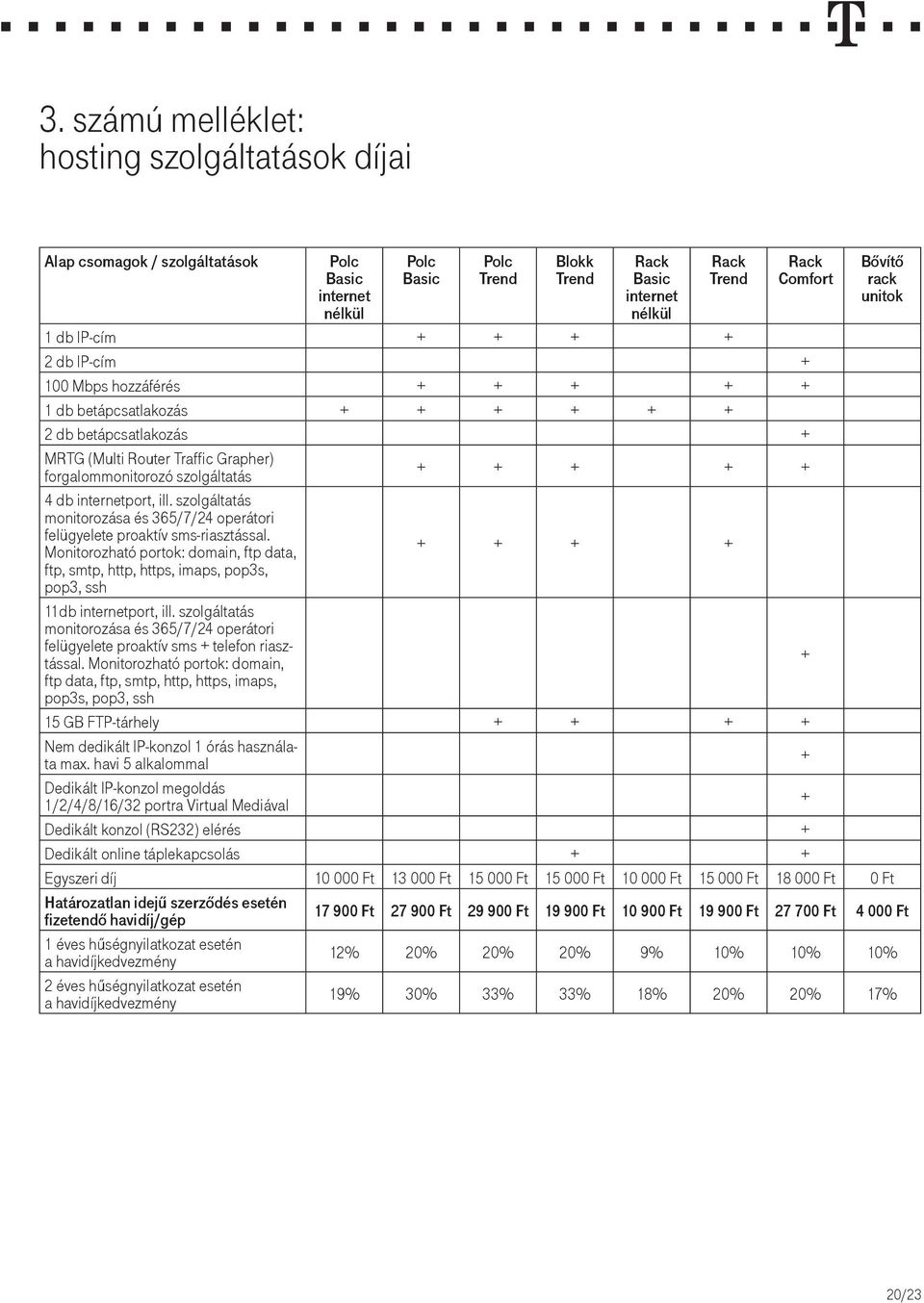 szolgáltatás + + + + + 4 db internetport, ill. szolgáltatás monitorozása és 365/7/24 operátori felügyelete proaktív sms-riasztással.