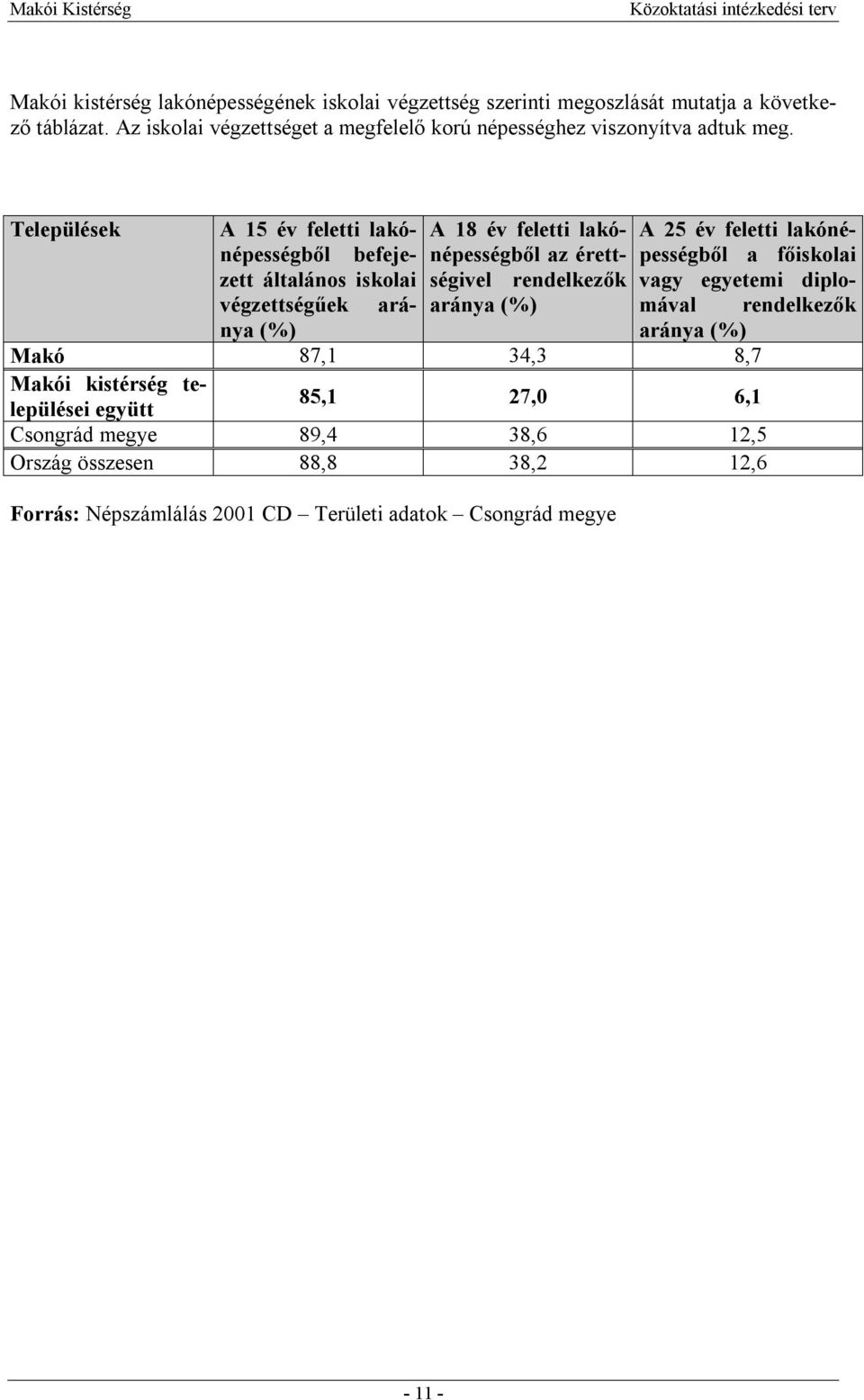 Települések A 15 év feletti lakónépességből A 18 év feletti lakó- A 25 év feletti lakónézett befejenépességből az érettpességből a főiskolai általános iskolai