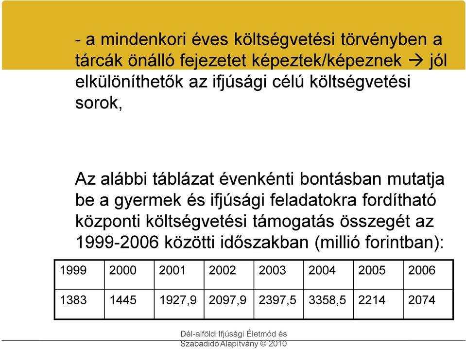 feladatokra fordítható központi költségvetési támogatás összegét az 1999-2006 közötti időszakban (millió