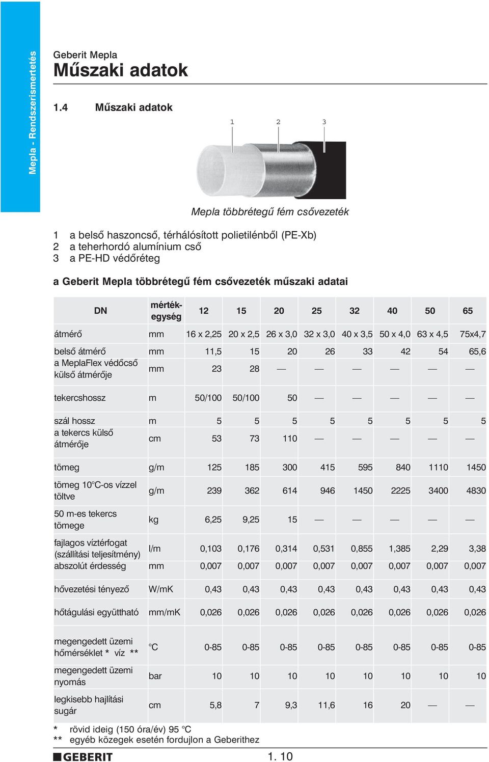 csõvezeték mûszaki adatai DN mértékegység 12 15 20 25 32 40 50 65 átmérõ mm 16 x 2,25 20 x 2,5 26 x 3,0 32 x 3,0 40 x 3,5 50 x 4,0 63 x 4,5 75x4,7 belsõ átmérõ mm 11,5 15 20 26 33 42 54 65,6 a