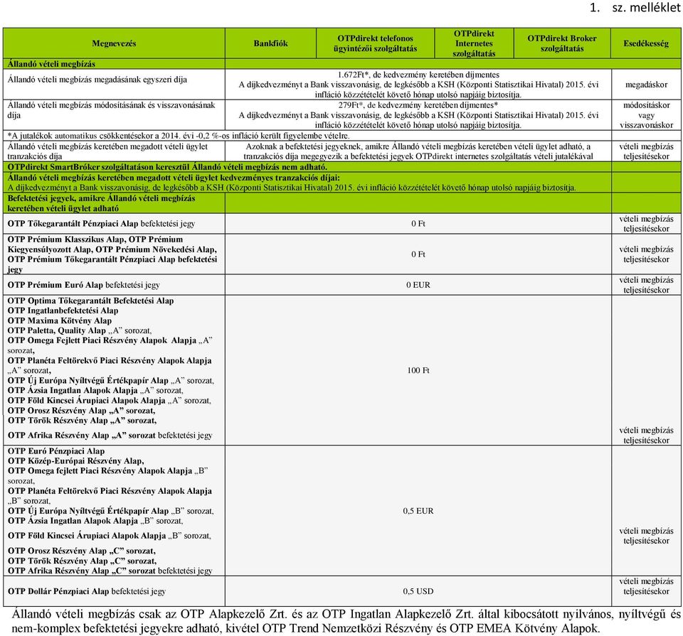 279Ft*, de kedvezmény keretében * A díjkedvezményt a Bank visszavonásig, de legkésőbb a KSH (Központi Statisztikai Hivatal) 2015. évi infláció közzétételét követő hónap utolsó napjáig biztosítja.