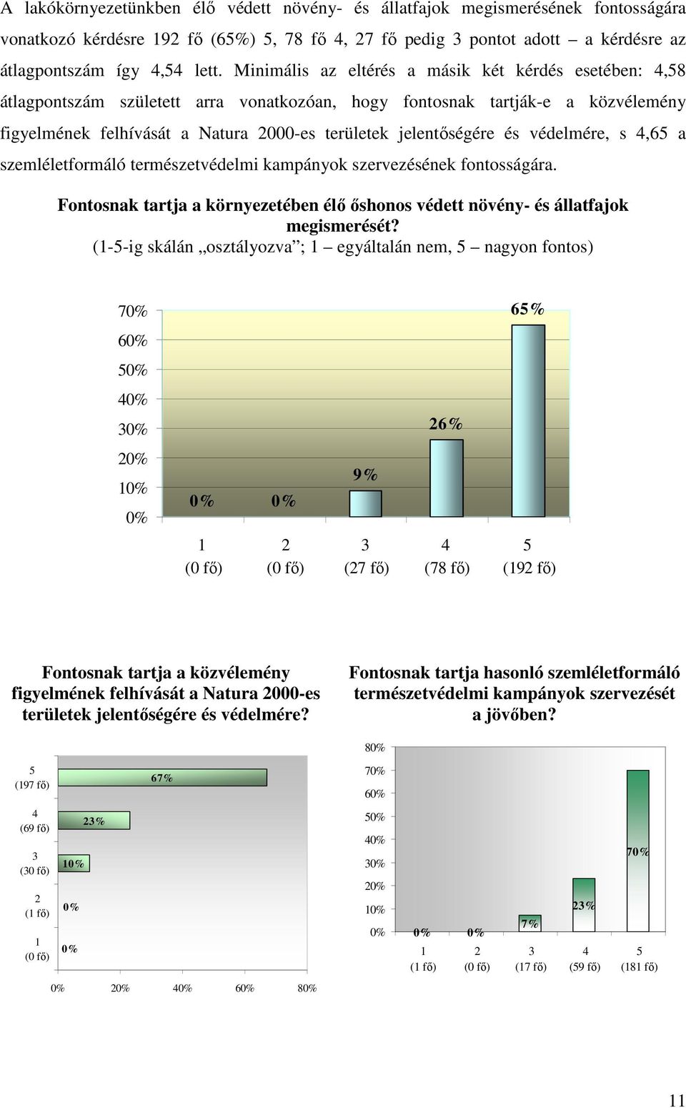 és védelmére, s 4,65 a szemléletformáló természetvédelmi kampányok szervezésének fontosságára. Fontosnak tartja a környezetében élő őshonos védett növény- és állatfajok megismerését?