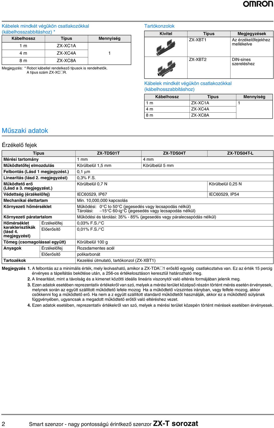 1 Tartókonzolok Kivitel Típus Megjegyzések ZX-XBT1 Az érzékelőfejekhez mellékelve ZX-XBT2 DIN-sines szereléshez Kábelek mindkét végükön csatlakozókkal (kábelhosszabbításhoz) Kábelhossz Típus