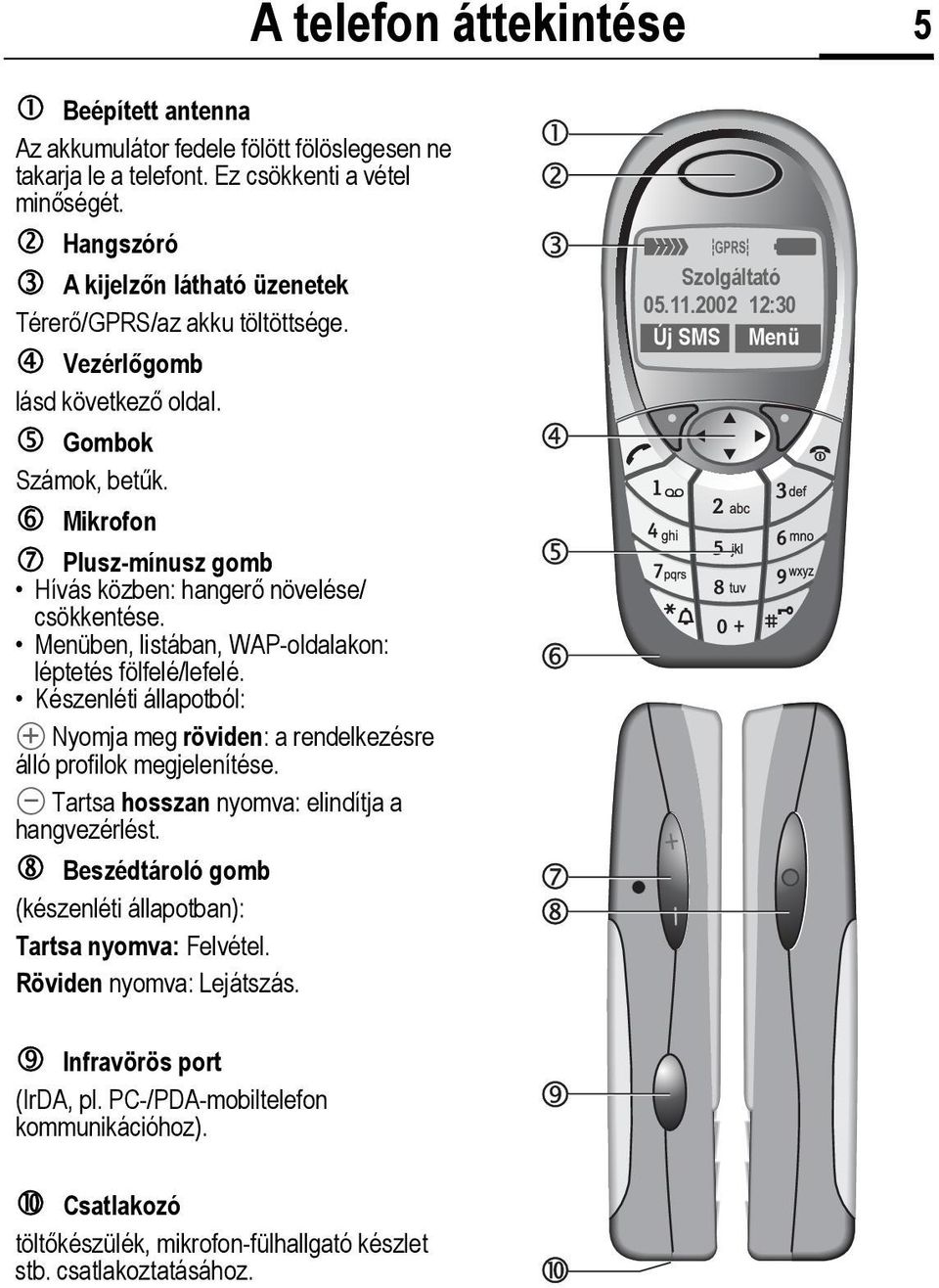 Menüben, listában, WAP-oldalakon: léptetés fölfelé/lefelé. Készenléti állapotból: Ò Nyomja meg röviden: a rendelkezésre álló profilok megjelenítése. Ó Tartsa hosszan nyomva: elindítja a hangvezérlést.