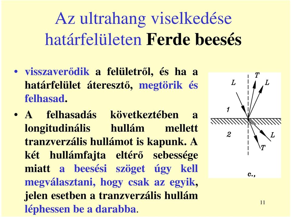 A felhasadás következtében a longitudinális hullám mellett tranzverzális hullámot is kapunk.