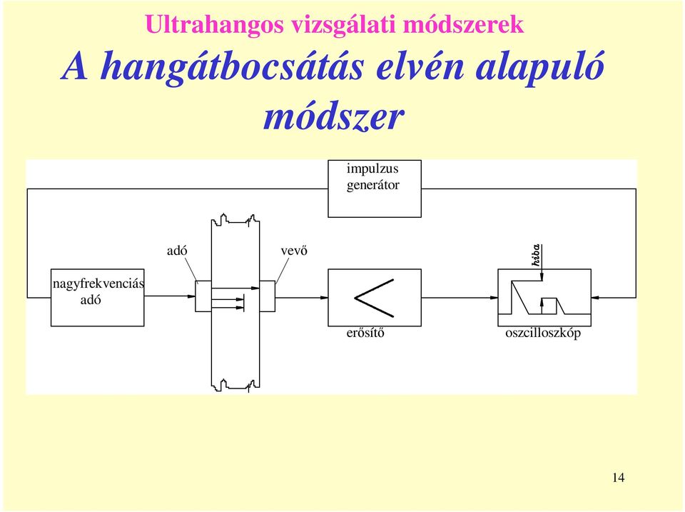 módszer impulzus generátor