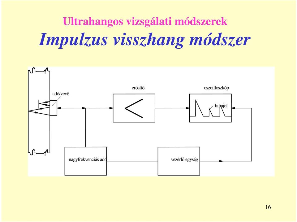 adó/vevı erısítı oszcilloszkóp