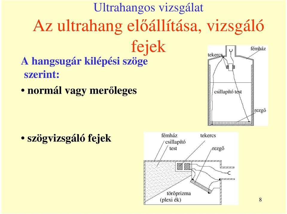 merıleges tekercs csillapító test fémház rezgı szögvizsgáló