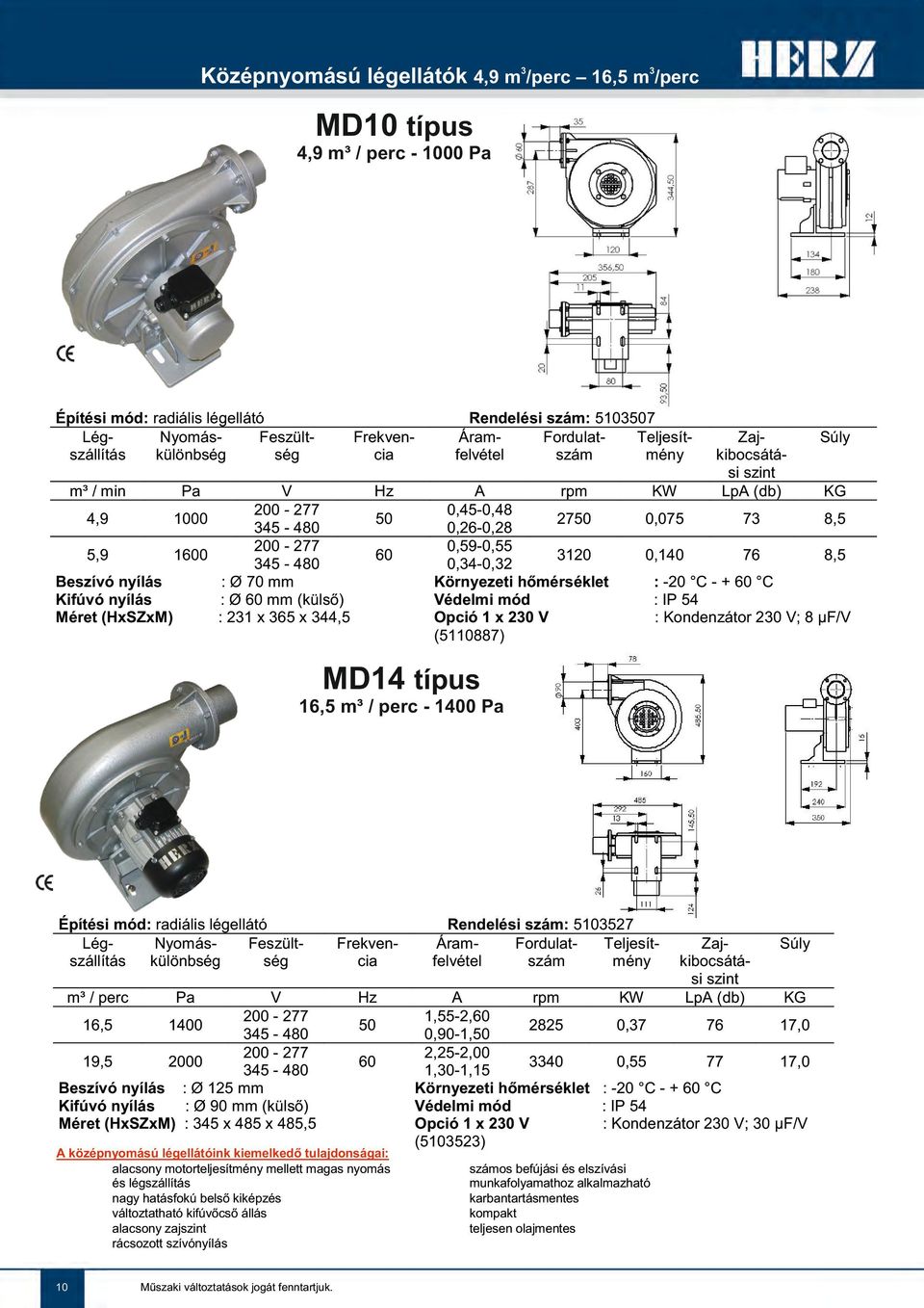 3120 0,34-0,32 Környezeti hőmérséklet Védelmi mód Opció 1 x V (5110887) Zajkibocsátási szint Lp (db) 0,075 73 8,5 0,140 76 8,5 : -20 - + 60 : IP 54 : Kondenzátor V; 8 μf/v MD14 típus 16,5 m³ / perc -