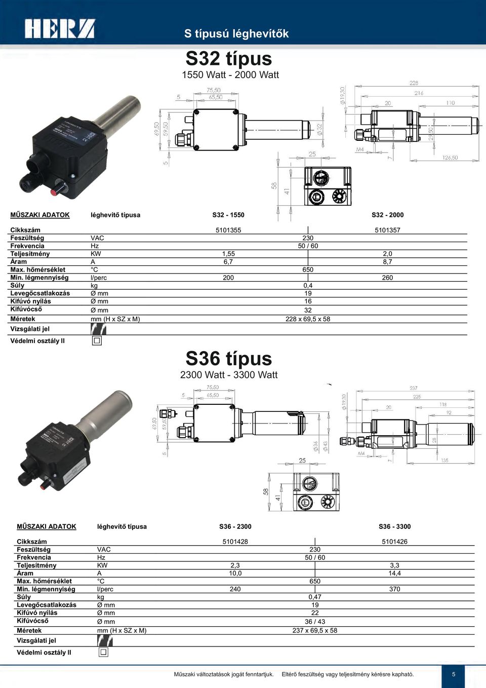 0 Watt - 3300 Watt MŰSZKI DTOK Kifúvócső VC mm (H x SZ x M) S36-0 S36-3300 5101428 5101426 2,3 10,0 3,3 14,4