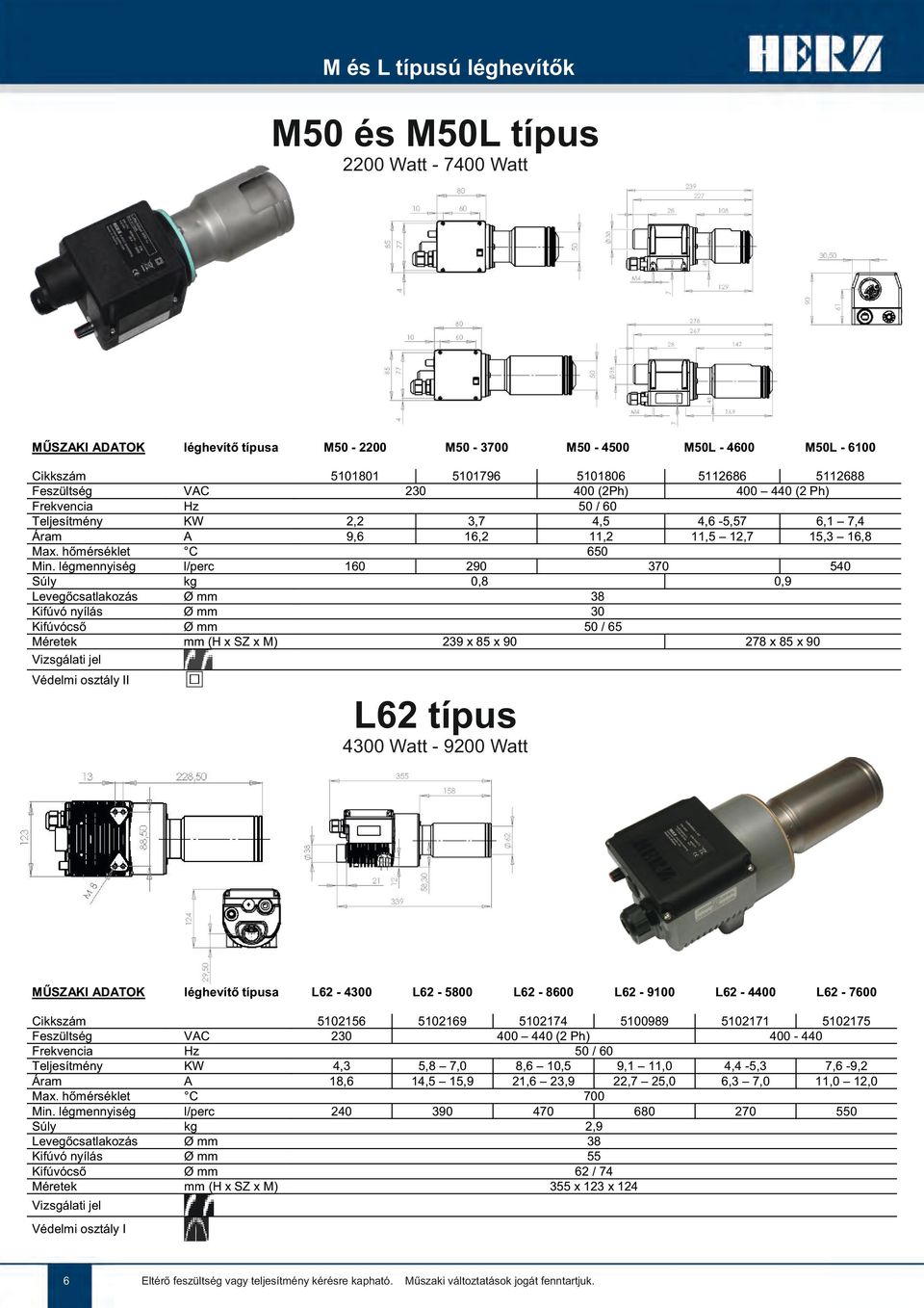 Watt MŰSZKI DTOK Kifúvócső VC mm (H x SZ x M) L62-4300 L62-5800 5102156 5102169 4,3 18,6 5,8 7,0 14,5 15,9 240 390 L62-8600 5102174 5100989 400 440 (2 Ph) 8,6 10,5 9,1 11,0 21,6 23,9 22,7 25,0 700