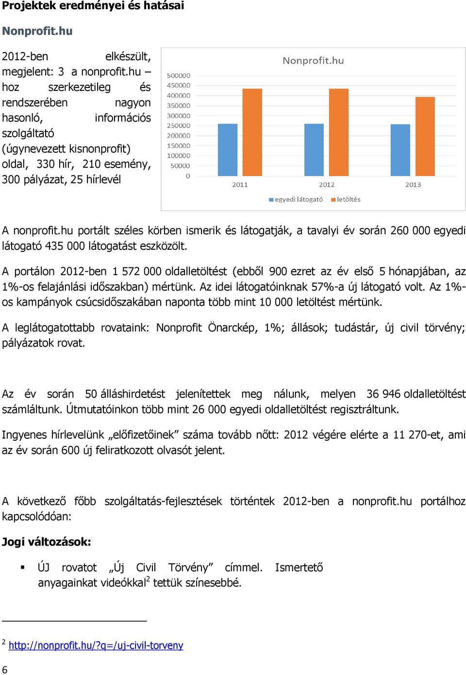 hu portált széles körben ismerik és látogatják, a tavalyi év során 260 000 egyedi látogató 435 000 látogatást eszközölt.